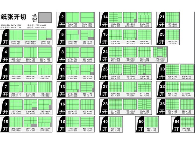 印刷紙張中的“大度”和“正度”